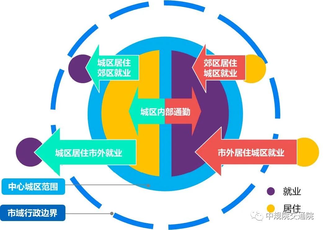 《2020年度全国主要城市通勤监测报告》发布——用数据给城市通勤画像