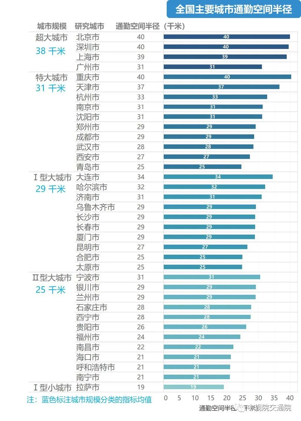 《2020年度全国主要城市通勤监测报告》发布——用数据给城市通勤画像