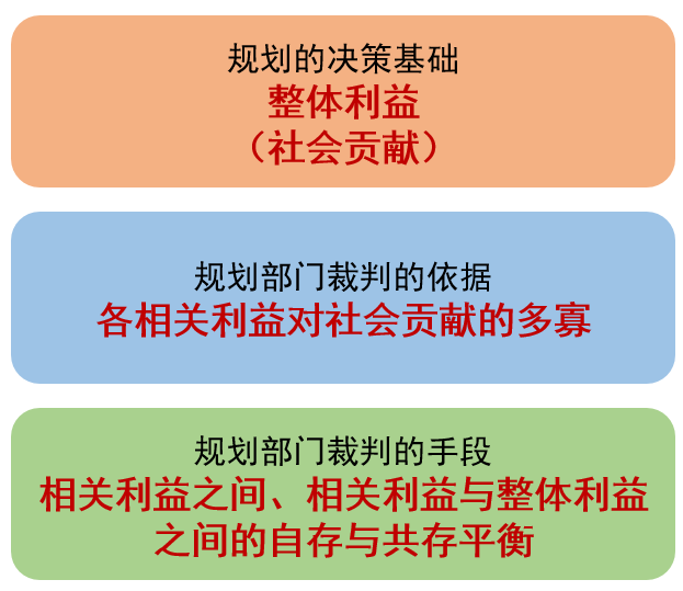 【梁鹤年先生专栏】以人为本国土空间规划的分析逻辑和程序（一）