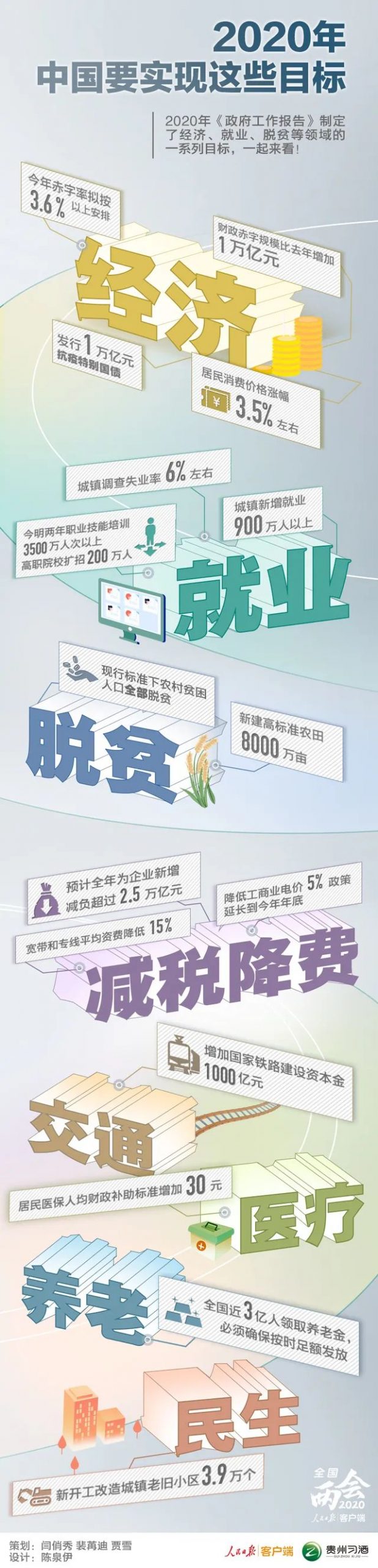 与你有关！2020年，中国要干好这些大事