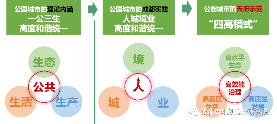 答好“时代课题”，建好“公园城市”——《鹿溪智谷公园城市示范区规划》