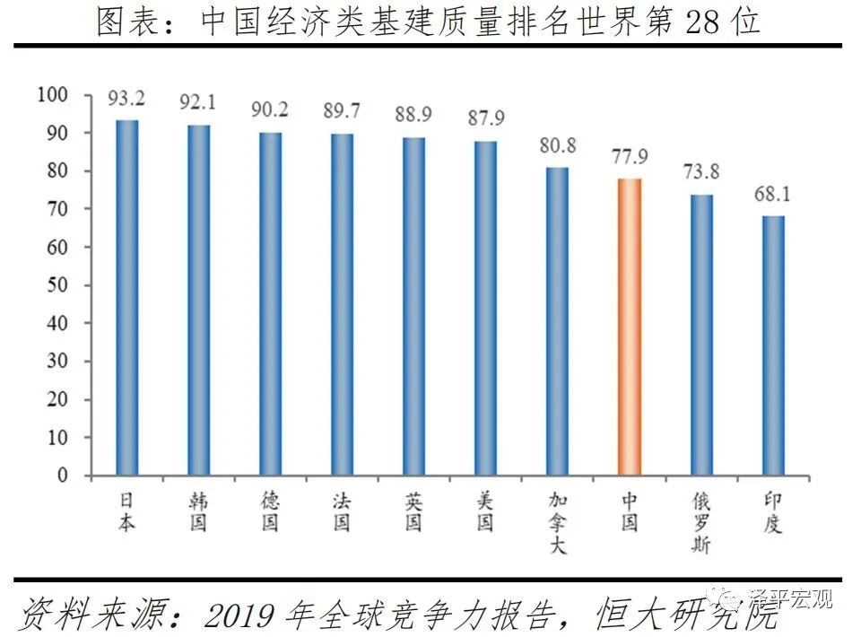 中国新基建研究报告