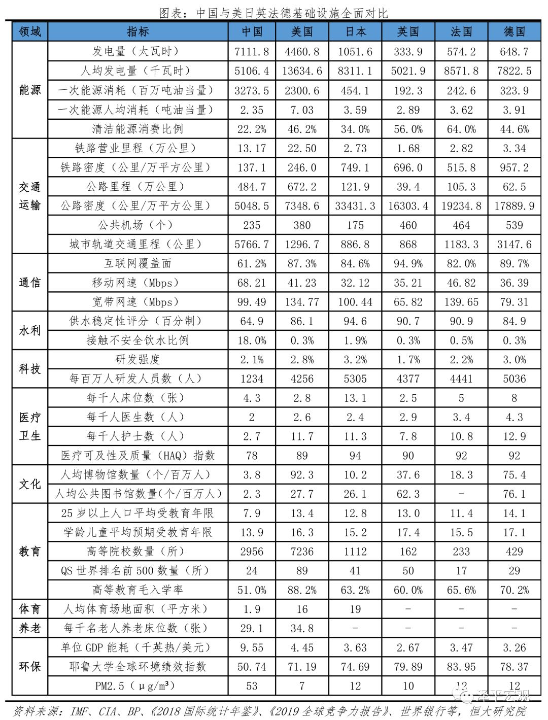 中国新基建研究报告