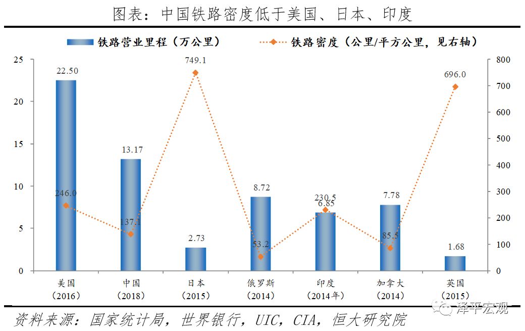 中国新基建研究报告