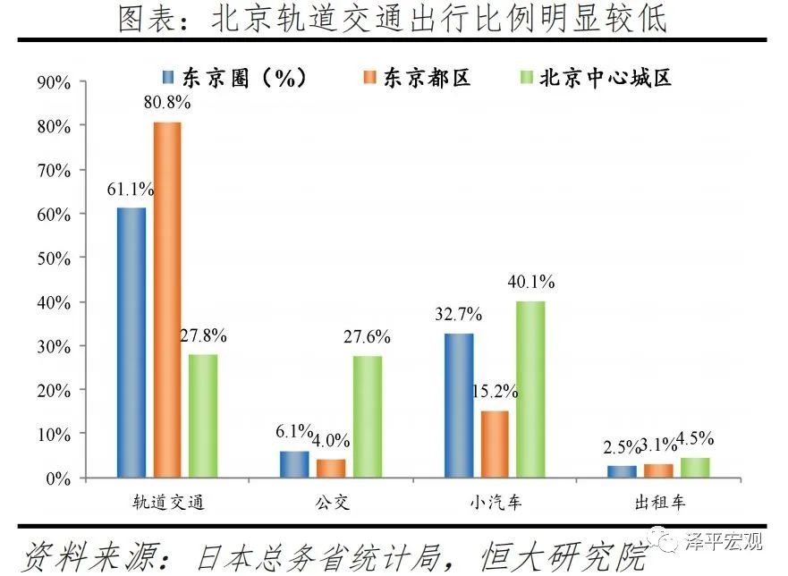 中国新基建研究报告