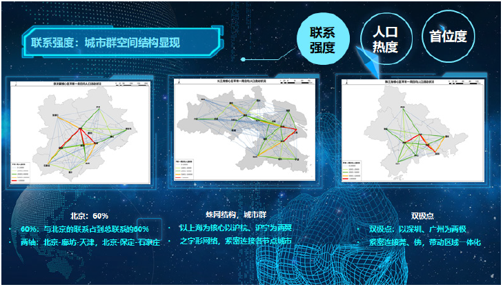 手机信令人口大数据在智慧国土空间规划的实践与探索 手机信令人口大数据在智慧国土空间规划的实践与探索
