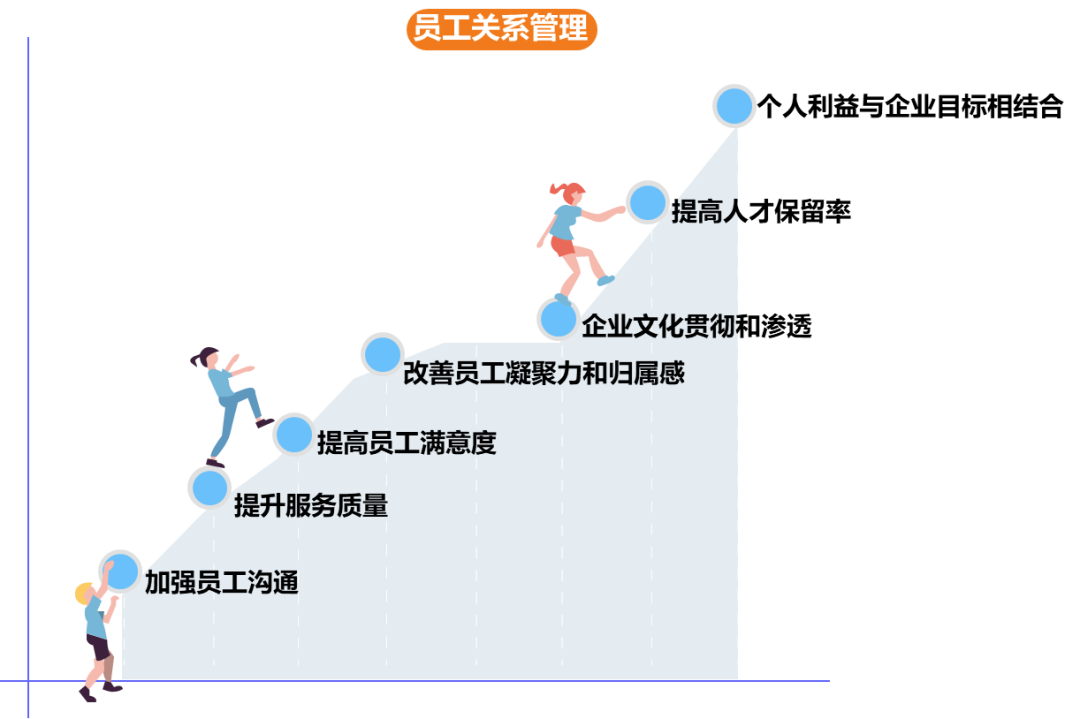 风向︱用心倾听，想您所想