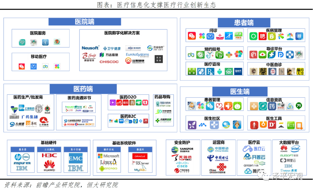 医疗卫生新基建:补短板+科技带动 医疗卫生新基建:补短板+科技带动
