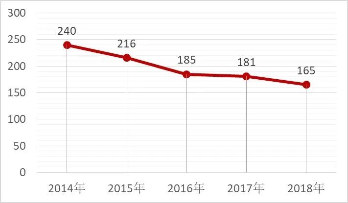 城市体检评估成果交流：石嘴山篇 ——资源型城市转型监测评估