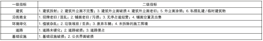 论文推送 | 基于空间失序理论的城市街道空间品质大规模测度——以合肥市二环内为例