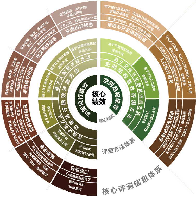 期刊精粹 | 公园绿地绩效的概念内涵及评测方法体系研究【2020.2期】