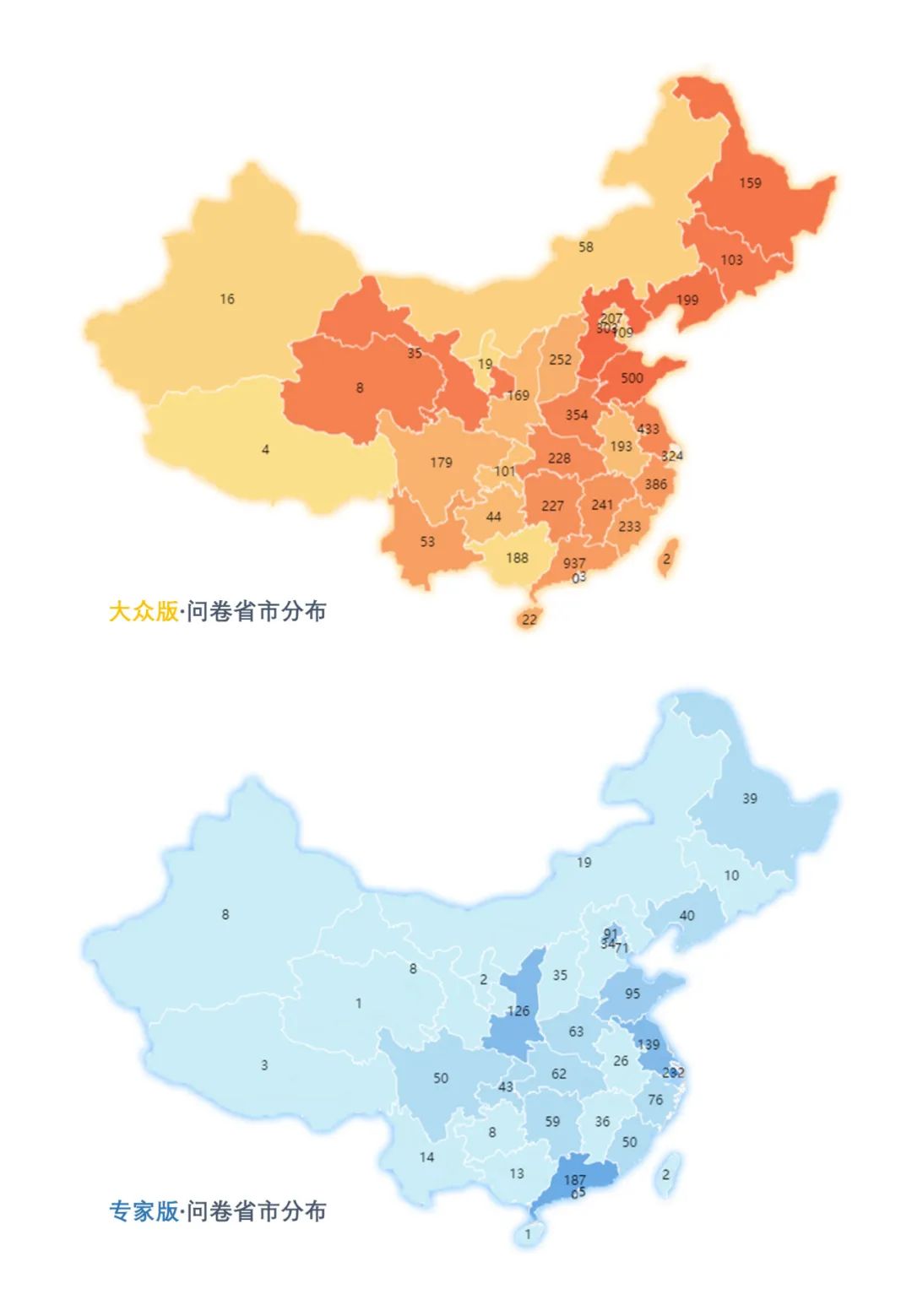408研究小组 | 成为更好的街道——全国团体标准《街道设计指南》问卷结果发布（上）