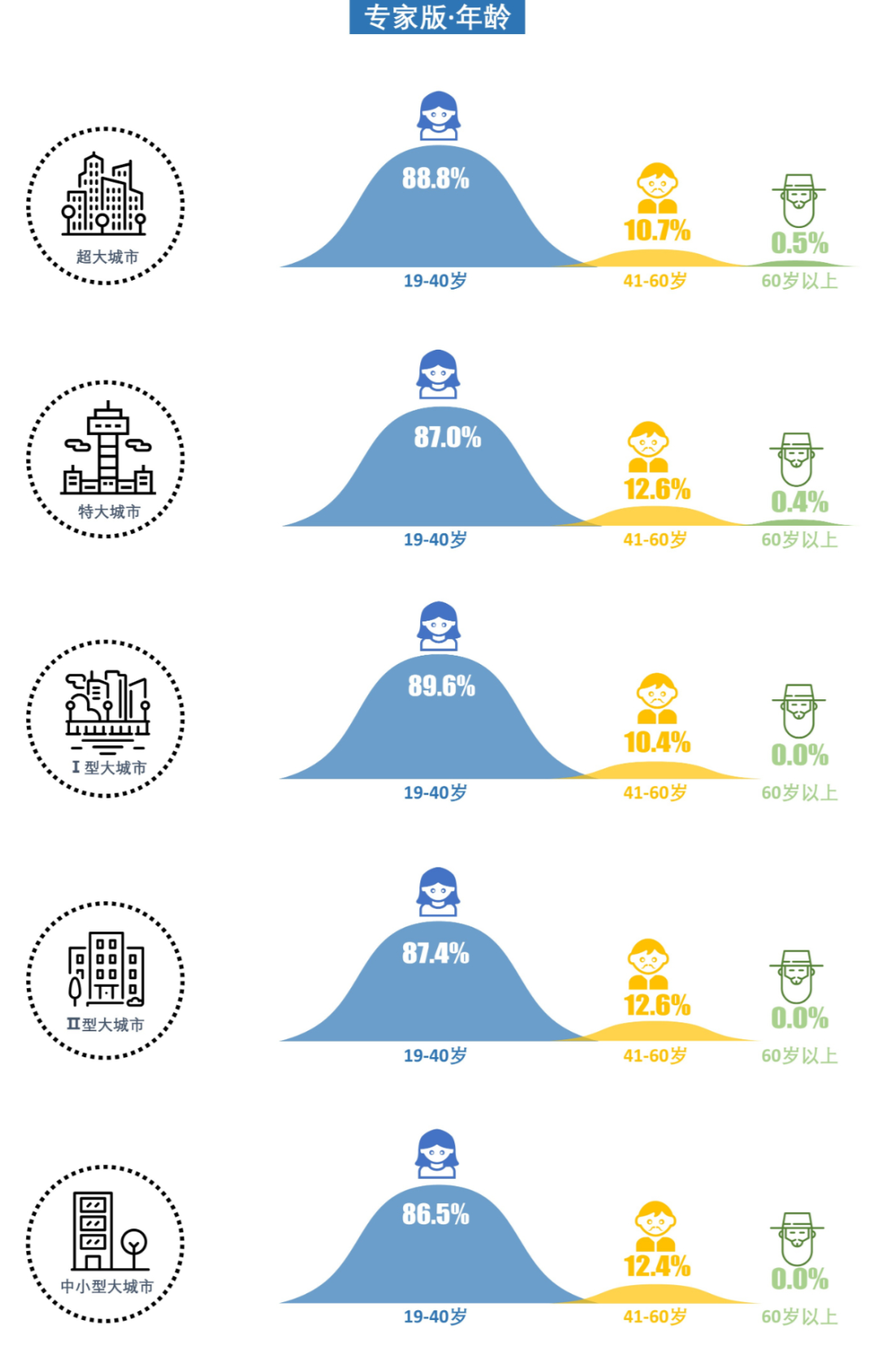 408研究小组 | 成为更好的街道——全国团体标准《街道设计指南》问卷结果发布（上）