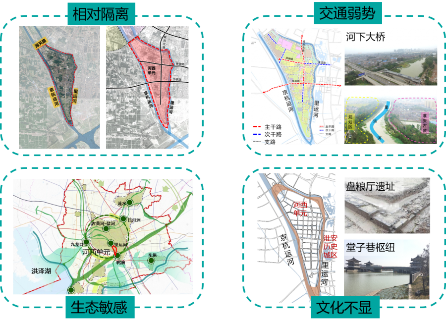 大运河国家文化公园之淮安篇 | 运河&城市协奏曲——大运河文化带建设助力淮安区河西单元奏响时代新曲