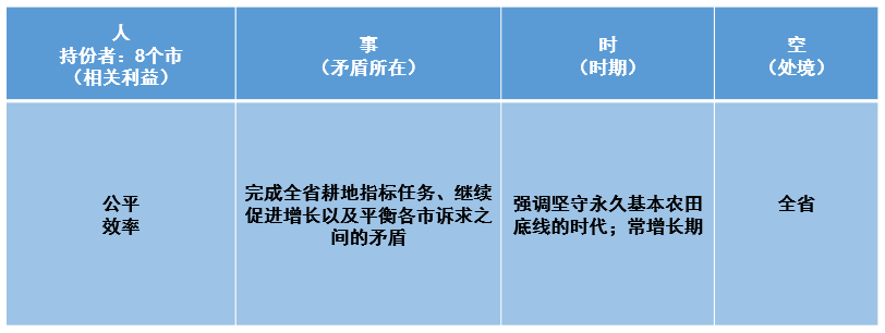 【梁鹤年先生专栏】以人为本国土空间规划的分析逻辑和程序（四）