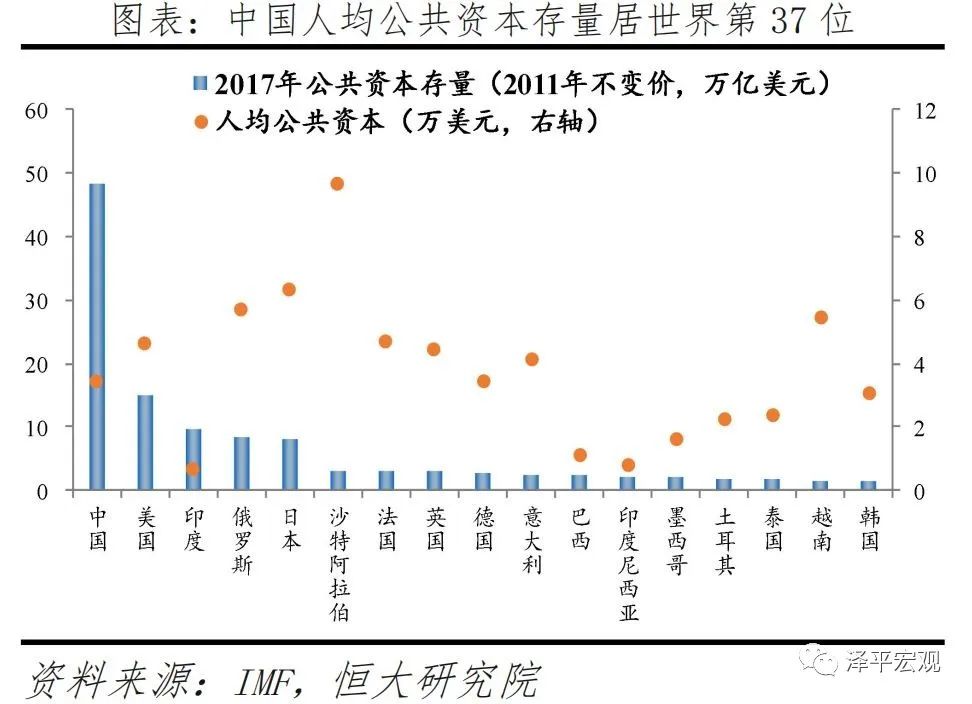 中国新基建研究报告