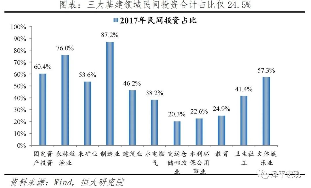 中国新基建研究报告
