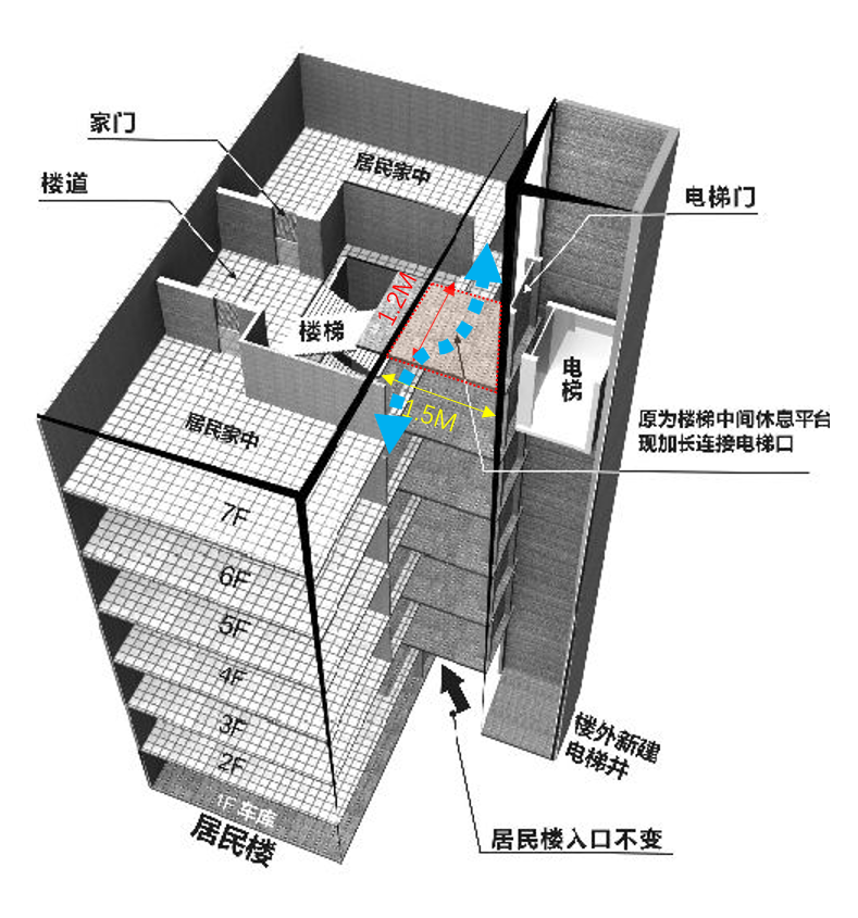 老旧小区“加装电梯”，也许迎来了“春天”！