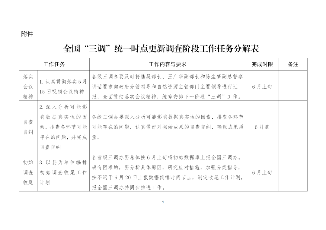 三调办印发了通知，要求做好这些工作