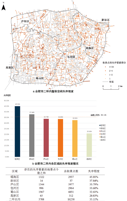论文推送 | 基于空间失序理论的城市街道空间品质大规模测度——以合肥市二环内为例