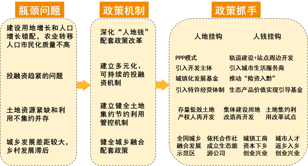 总体规划类 | 贵州省新型城镇化高质量发展研究 总体规划类 | 贵州省新型城镇化高质量发展研究