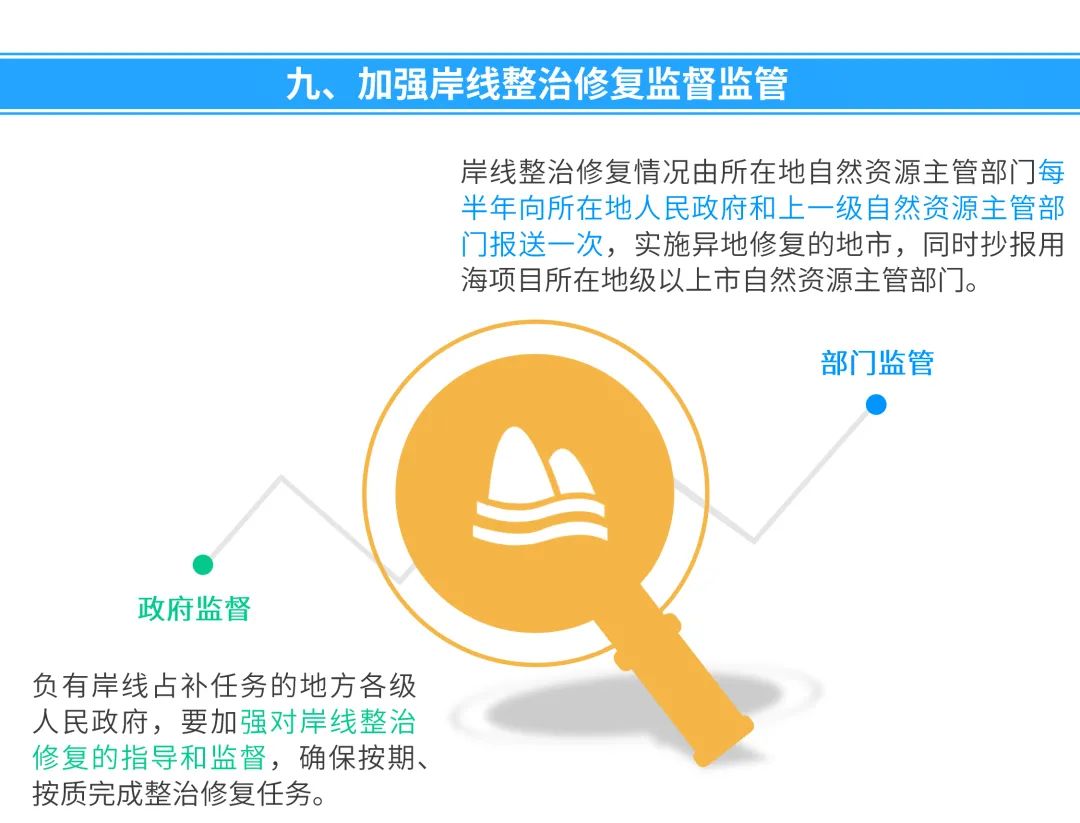 一图看懂《广东省海岸线使用占补制度实施意见(试行)》征求意见稿 一图看懂《广东省海岸线使用占补制度实施意见(试行)》征求意见稿