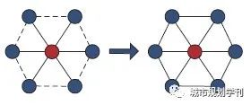 【文章精选】王启轩 程遥| 公路货运视角下城市群网络特征及绩效探讨——以我国三大城市群为例| 2020年第2期
