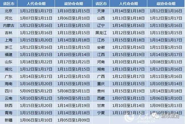【聚焦】5大关键词解读各省份2020年政府工作报告