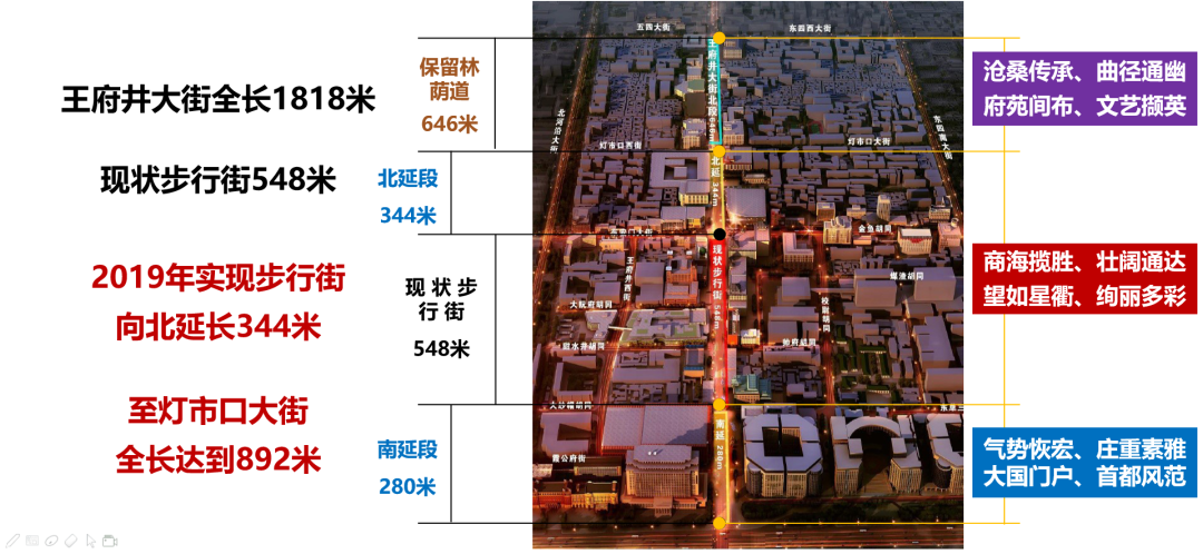 规划科普 | 百年金街,步行天堂——王府井步行街区诞生记 规划科普 | 百年金街,步行天堂——王府井步行街区诞生记