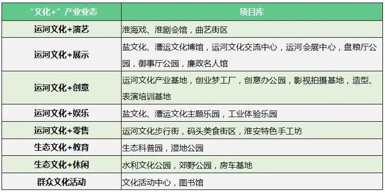 大运河国家文化公园之淮安篇 | 运河&城市协奏曲——大运河文化带建设助力淮安区河西单元奏响时代新曲