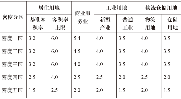 期刊精粹 | 大都市公交导向开发的规划与政策:深圳与西雅图的对比【2020.2期】 期刊精粹 | 大都市公交导向开发的规划与政策:深圳与西雅图的对比【2020.2期】