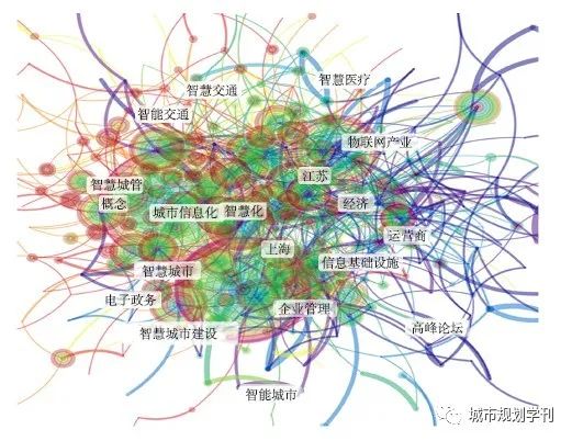 【文章精选】黄沣爵 杨滔 张晔珵| 国内外智慧城市研究热点及趋势（2010—2019年）——基于CiteSpace的图谱量化分析