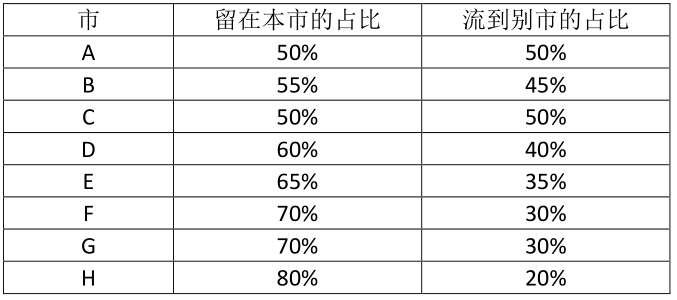 【梁鹤年先生专栏】以人为本国土空间规划的分析逻辑和程序（四）
