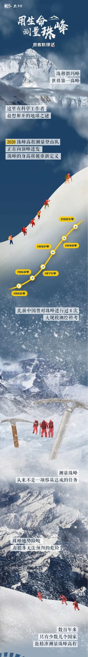 长图｜用生命测量珠峰的中国故事