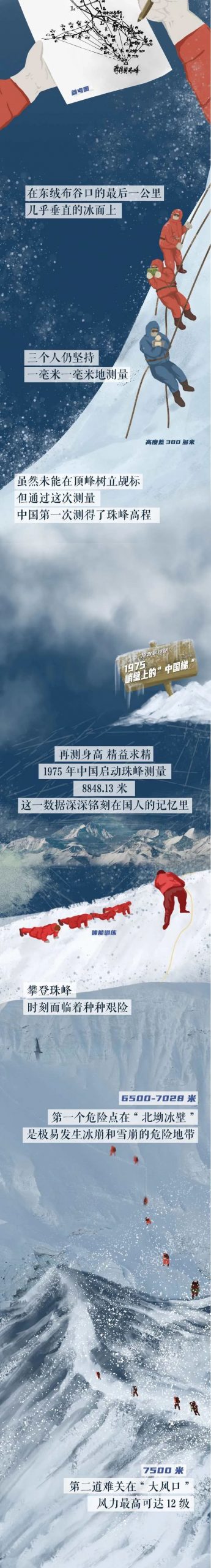 长图｜用生命测量珠峰的中国故事