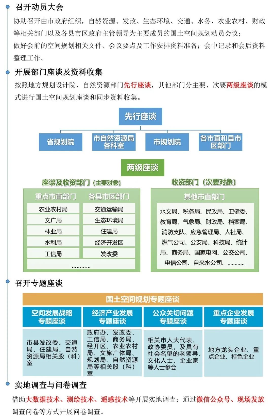 收藏 | 市县国土空间规划调研方法及注意事项