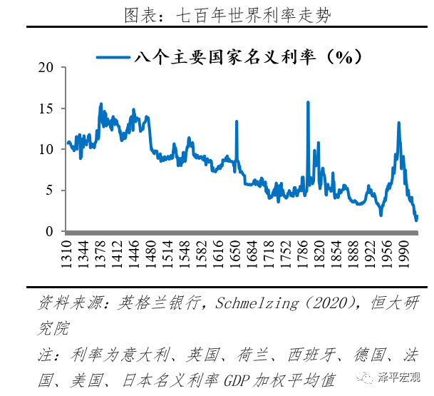 全球超低利率之谜