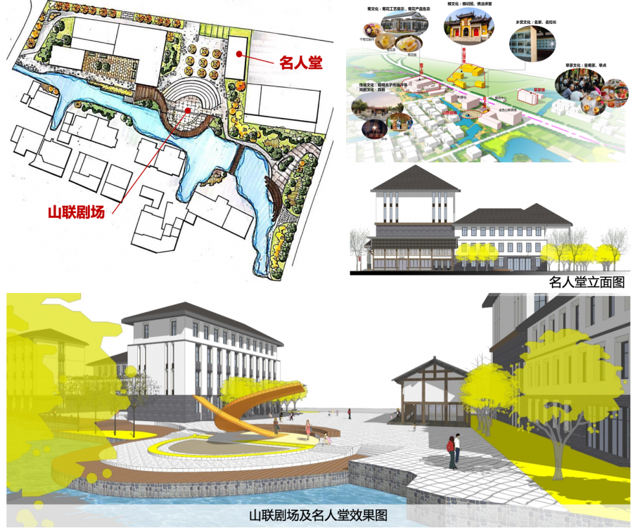 品村 | 先发地区“老牌明星村”的提档升级之路——以无锡市山联村为例