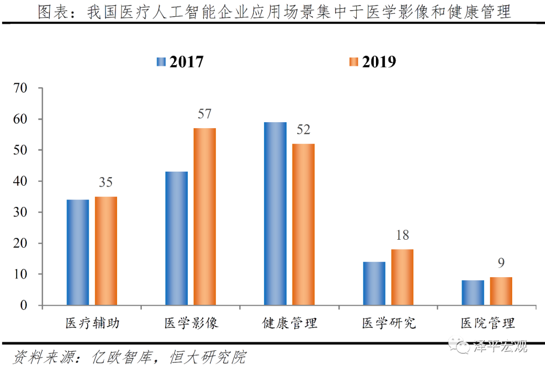 医疗卫生新基建:补短板+科技带动 医疗卫生新基建:补短板+科技带动