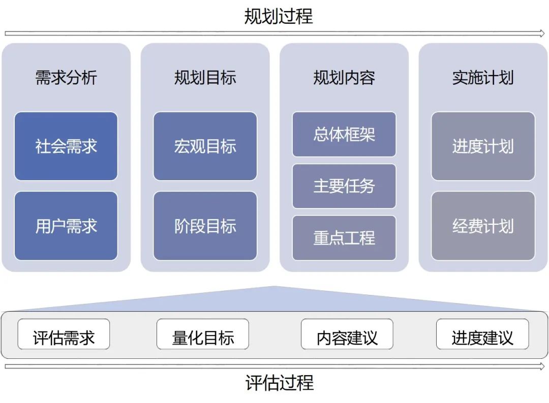 基于评估评价的新型智慧城市规划研究——荥阳市新型智慧城市总体规划实践 基于评估评价的新型智慧城市规划研究——荥阳市新型智慧城市总体规划实践