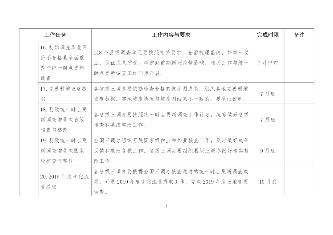 三调办印发了通知，要求做好这些工作