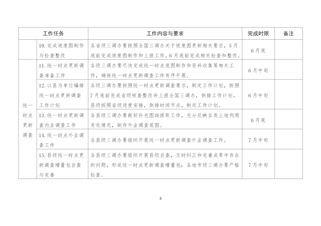 三调办印发了通知，要求做好这些工作