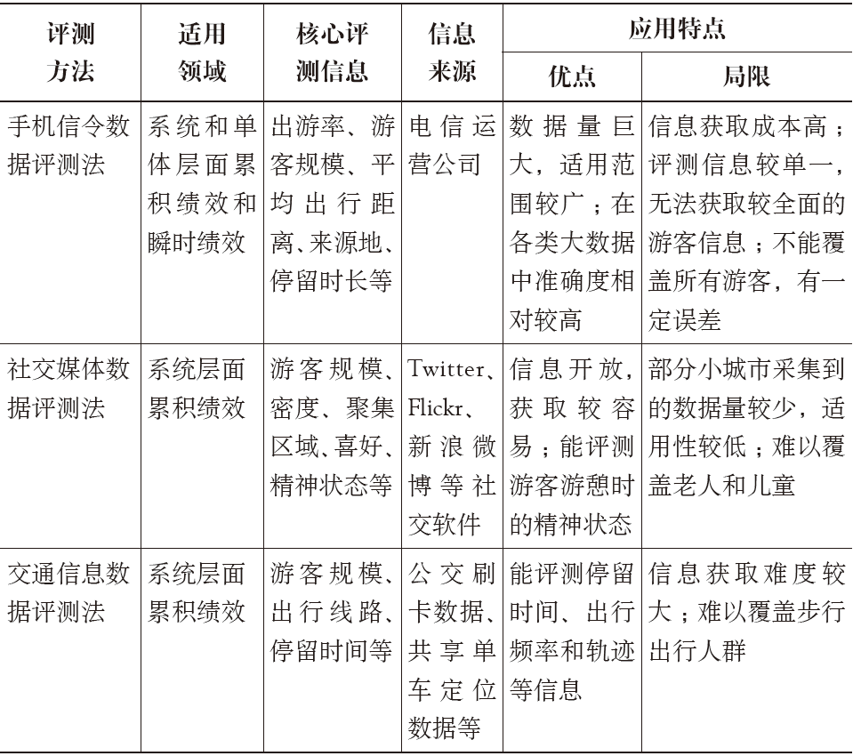 期刊精粹 | 公园绿地绩效的概念内涵及评测方法体系研究【2020.2期】