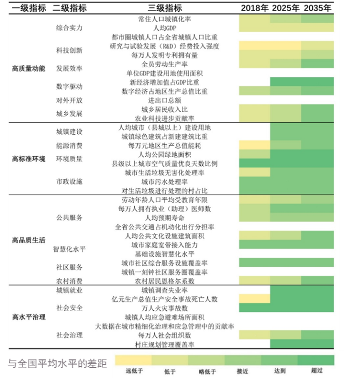 总体规划类 | 贵州省新型城镇化高质量发展研究 总体规划类 | 贵州省新型城镇化高质量发展研究