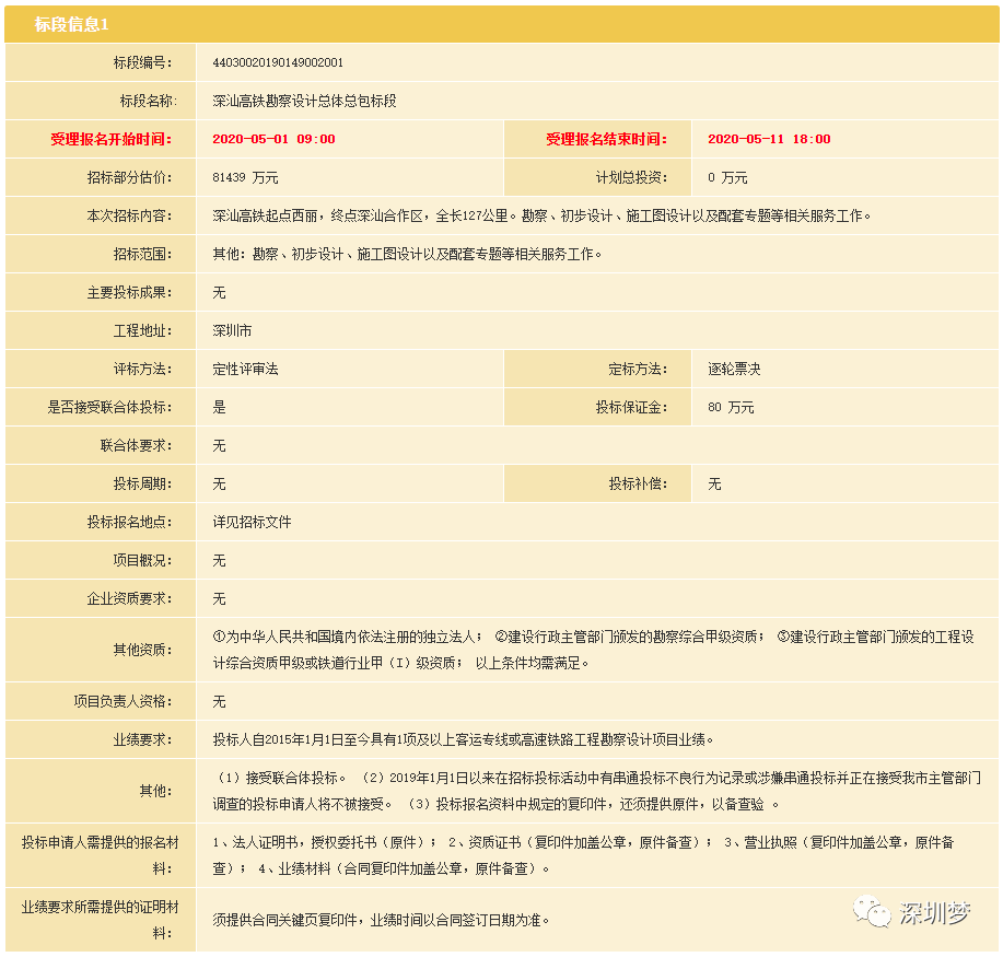 深圳又有规划要加快！深大、深惠、深汕、龙大、穗莞深5条城际新进展来了！