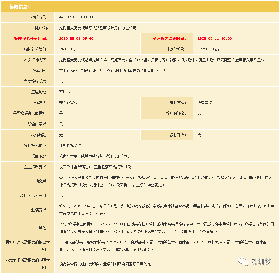 深圳又有规划要加快！深大、深惠、深汕、龙大、穗莞深5条城际新进展来了！