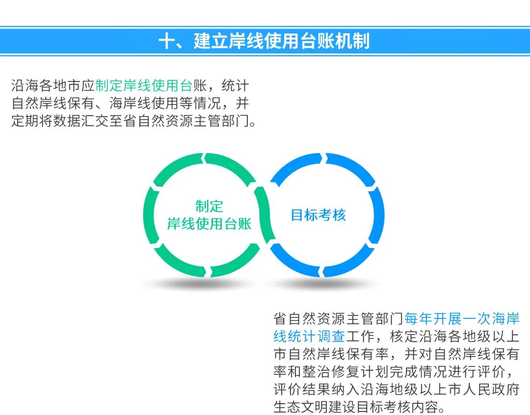 一图看懂《广东省海岸线使用占补制度实施意见(试行)》征求意见稿 一图看懂《广东省海岸线使用占补制度实施意见(试行)》征求意见稿