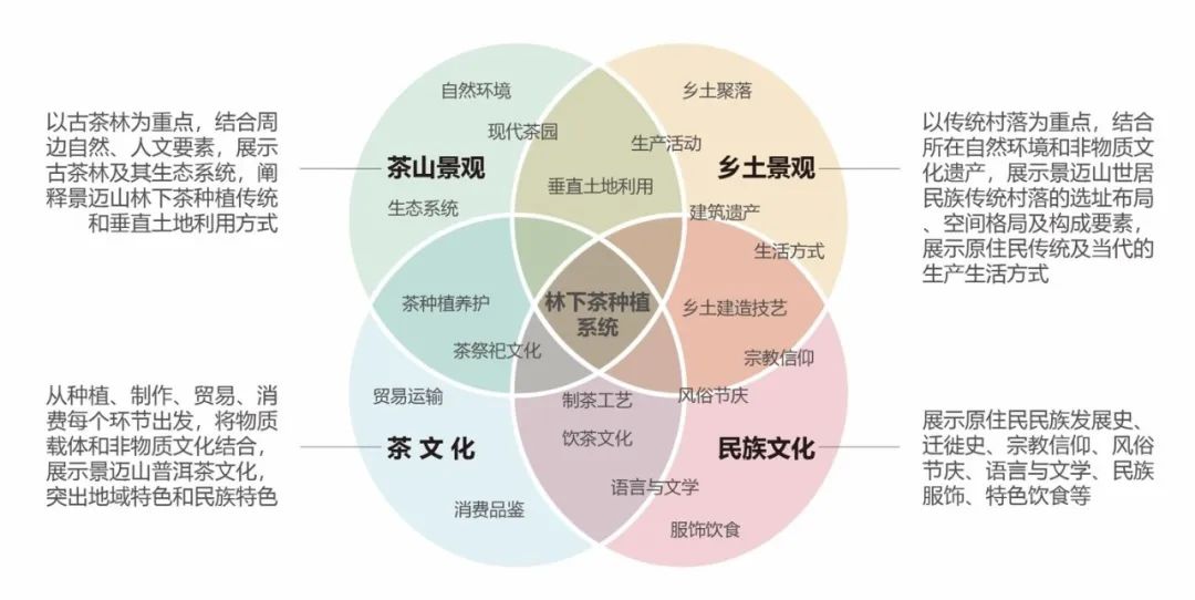 【重点项目】以茶问道——“景迈山古茶林文化景观”遗产阐释展示|CHCC2019项目评优系列 【重点项目】以茶问道——“景迈山古茶林文化景观”遗产阐释展示|CHCC2019项目评优系列
