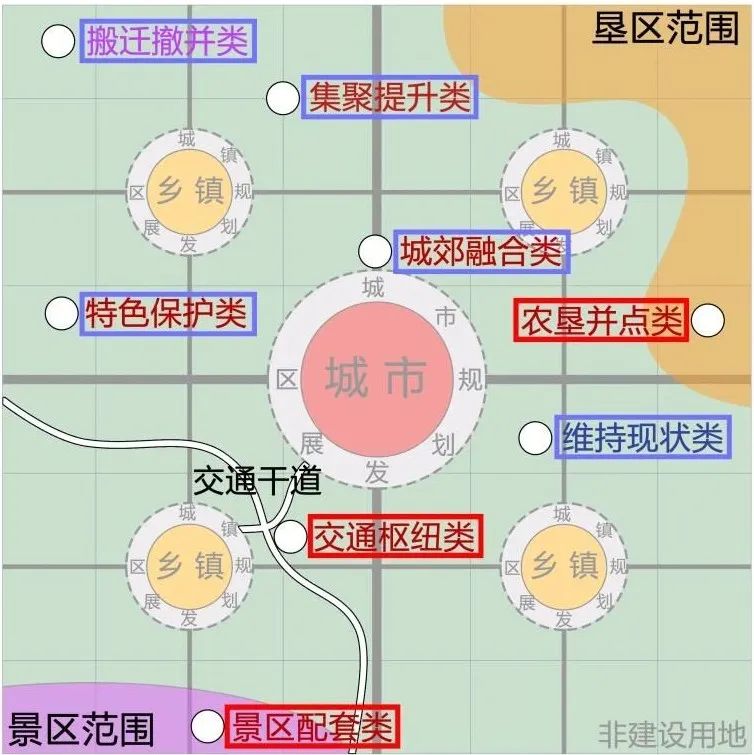 对《海南省村庄规划编制技术导则(试行)》的一点浅见
