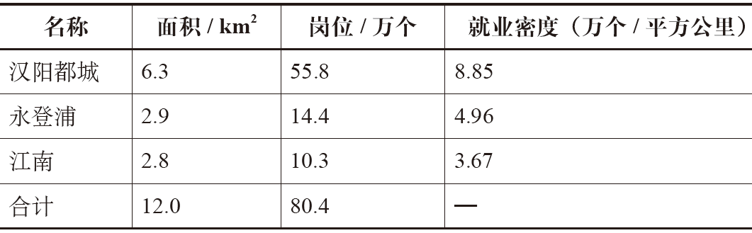 期刊精粹 | 首尔大都市区职住空间演进规律探究及启示【2020.2期】 期刊精粹 | 首尔大都市区职住空间演进规律探究及启示【2020.2期】